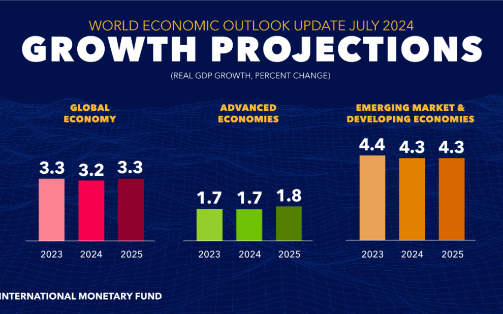 World Economic Outlook Update, July 2024, Growth Projections