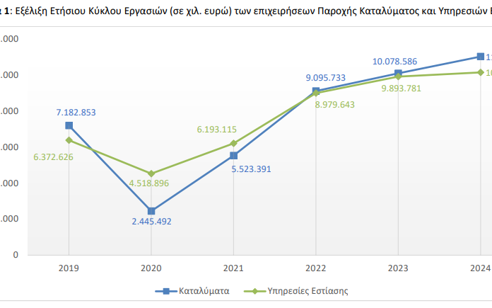 ΕΛΣΤΑΤ