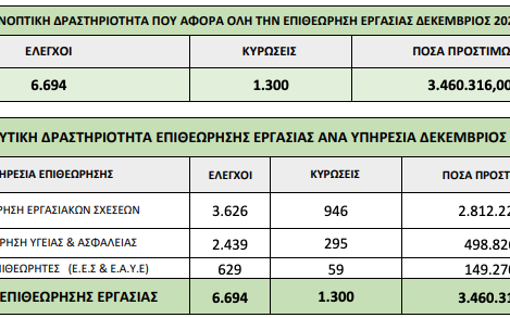 Επιθεώρηση Εργασίας