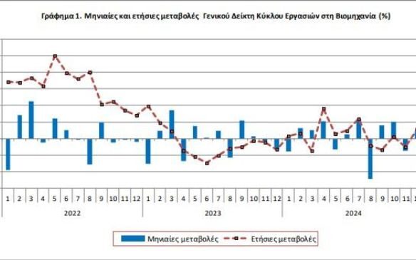 ΕΛΣΤΑΤ