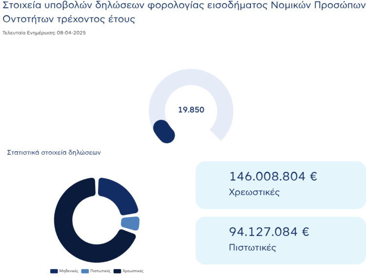 Ανεξάρτητης Αρχής Δημοσίων Εσόδων (ΑΑΔΕ) Ανεξάρτητης Αρχής Δημοσίων Εσόδων (ΑΑΔΕ)