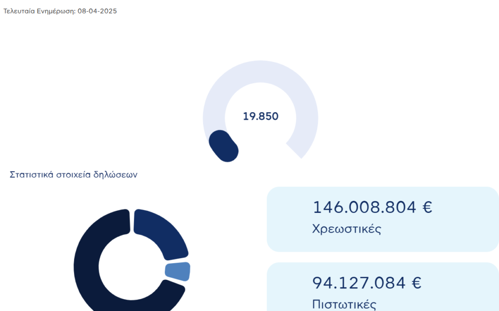 Ανεξάρτητης Αρχής Δημοσίων Εσόδων (ΑΑΔΕ)