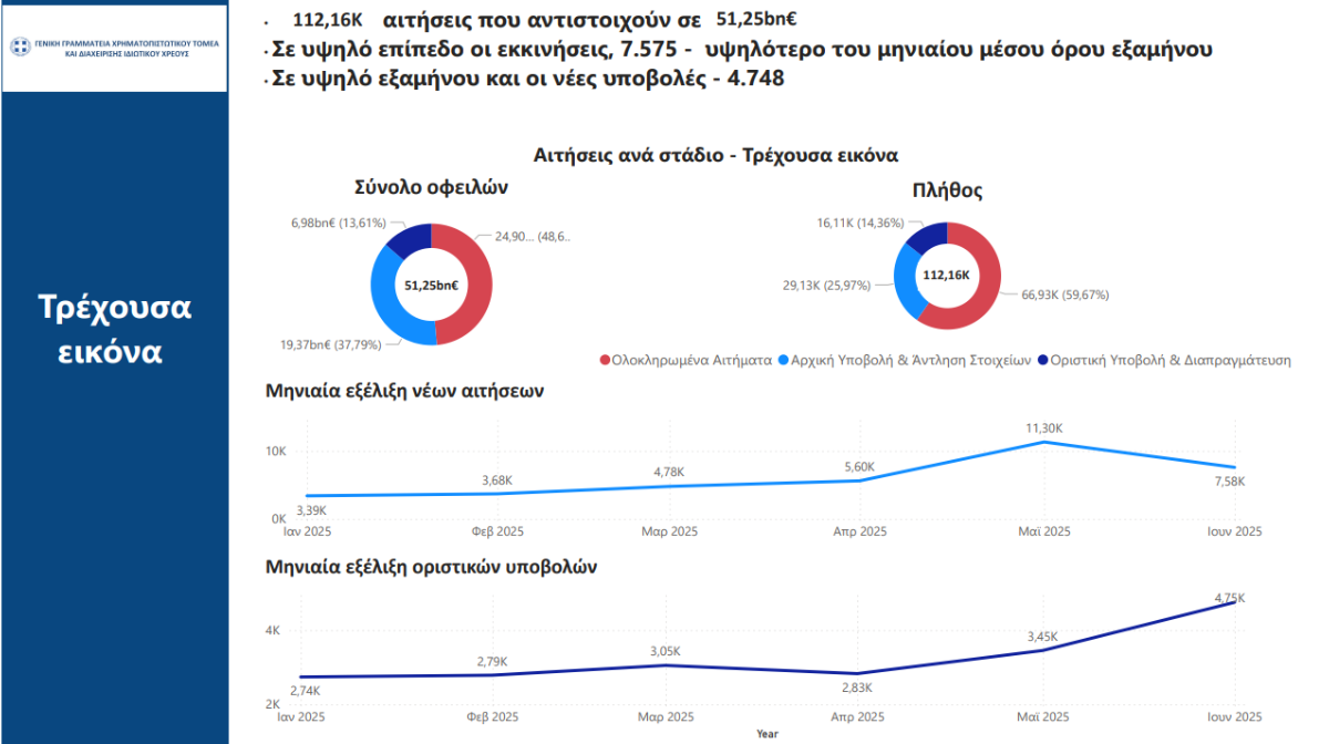 Εξωδικαστικό Μηχανισμό