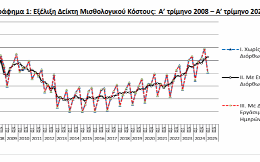 ΕΛΣΤΑΤ - δείκτης μισθολογικού κόστους