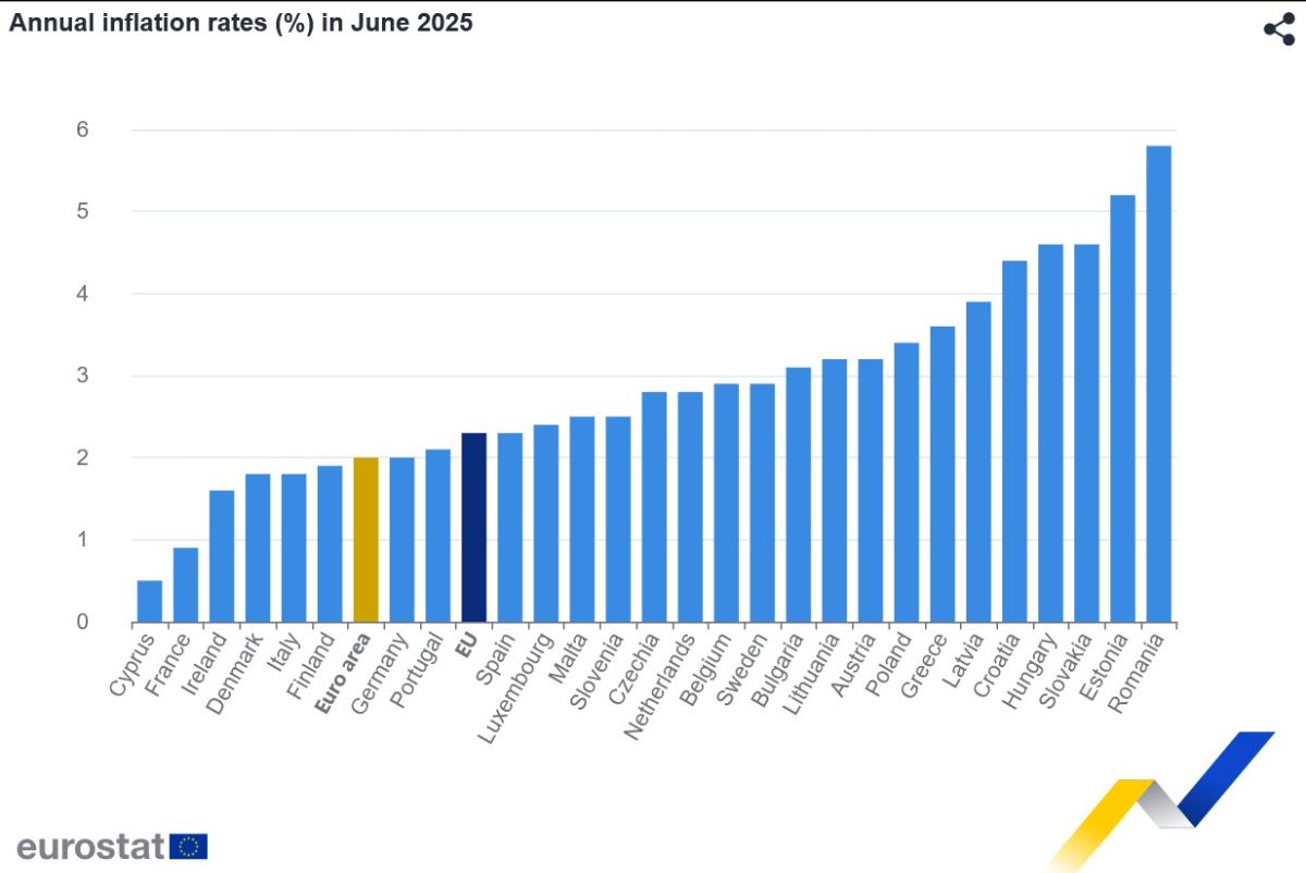 Eurostat