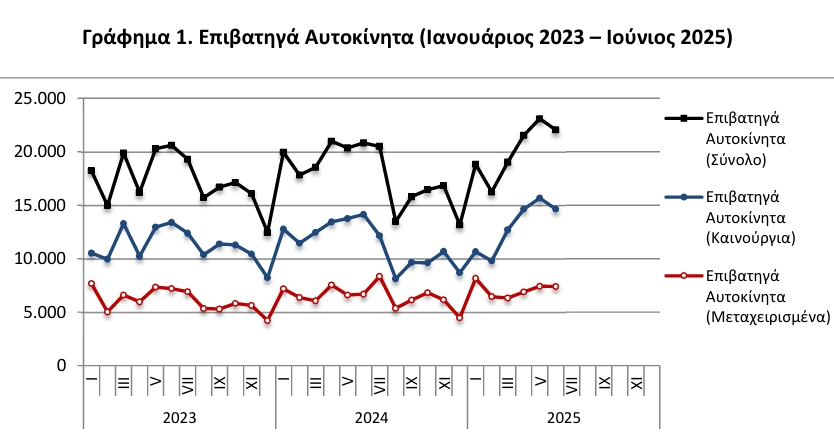 ΕΛΣΤΑΤ ΕΛΣΤΑΤ