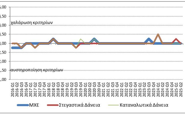Τραπέζης της Ελλάδος