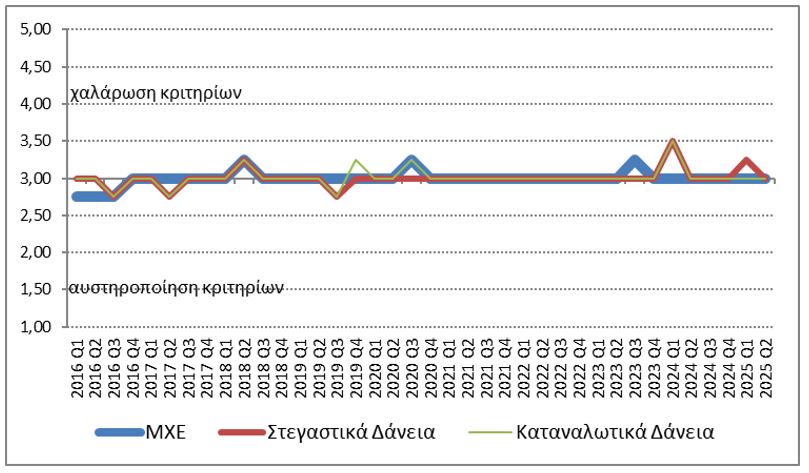 Τραπέζης της Ελλάδος