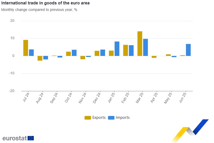 Eurostat
