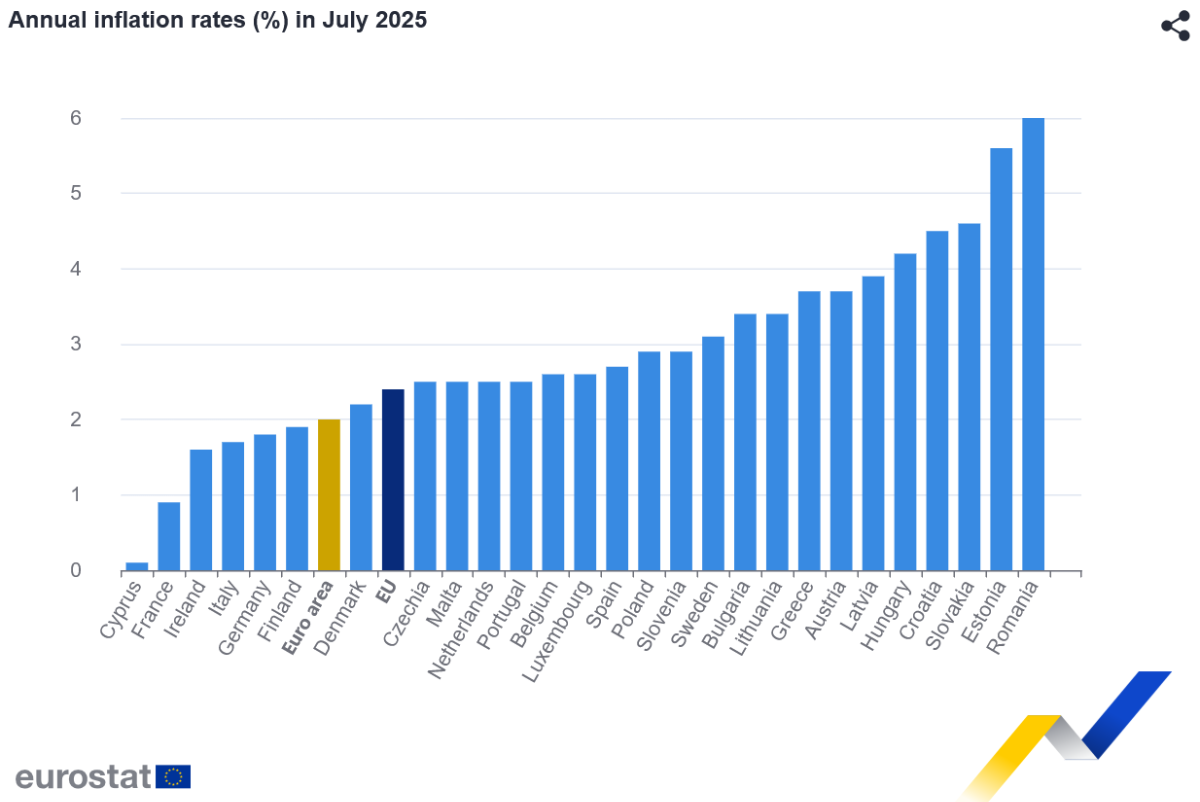 Eurostat