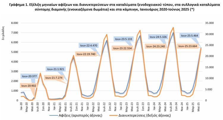 Τουριστικά καταλύματα