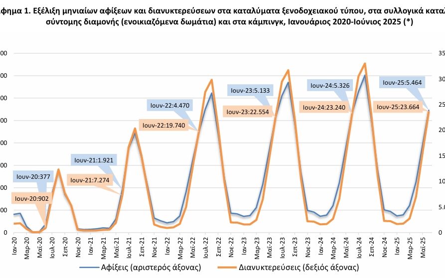 Τουριστικά καταλύματα