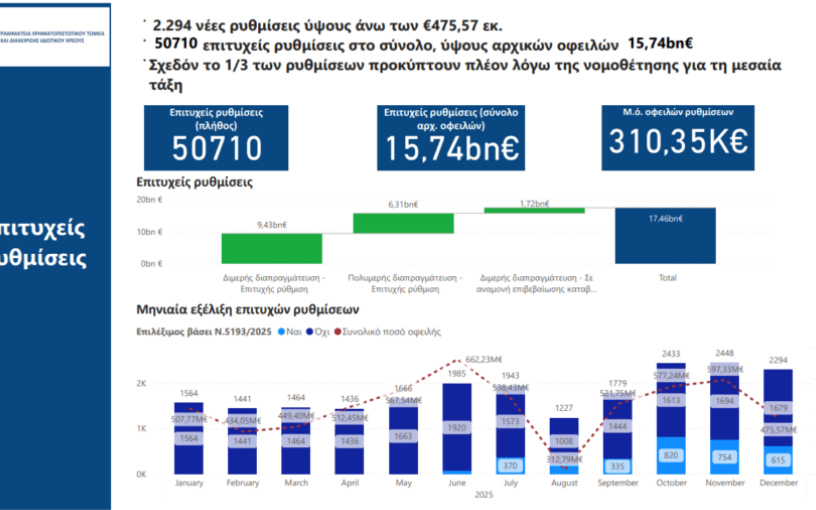 Εξωδικαστικό Μηχανισμό