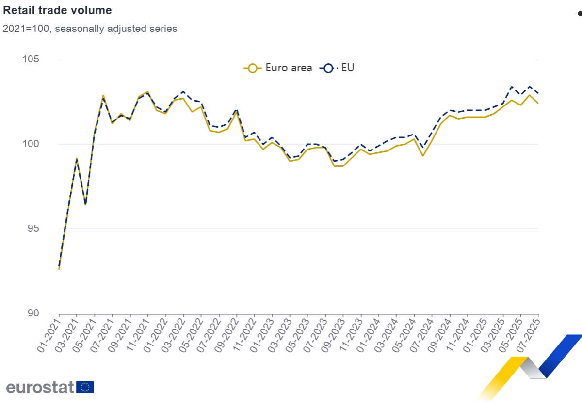 Eurostat Eurostat