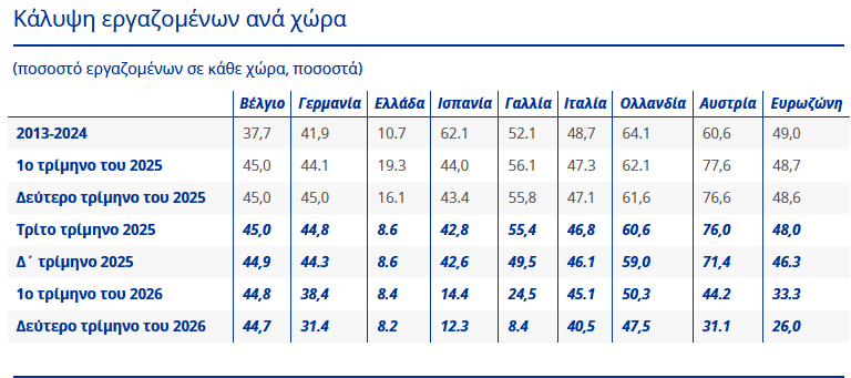 ΕΚΤ