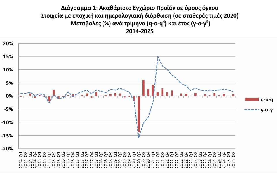 ΕΛΣΤΑΤ ΕΛΣΤΑΤ