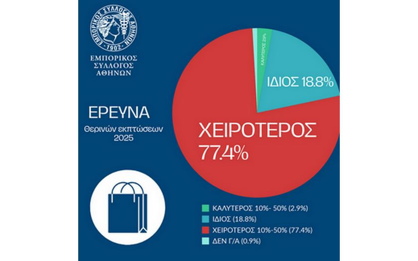 Εμπορικός Σύλλογος Αθηνών