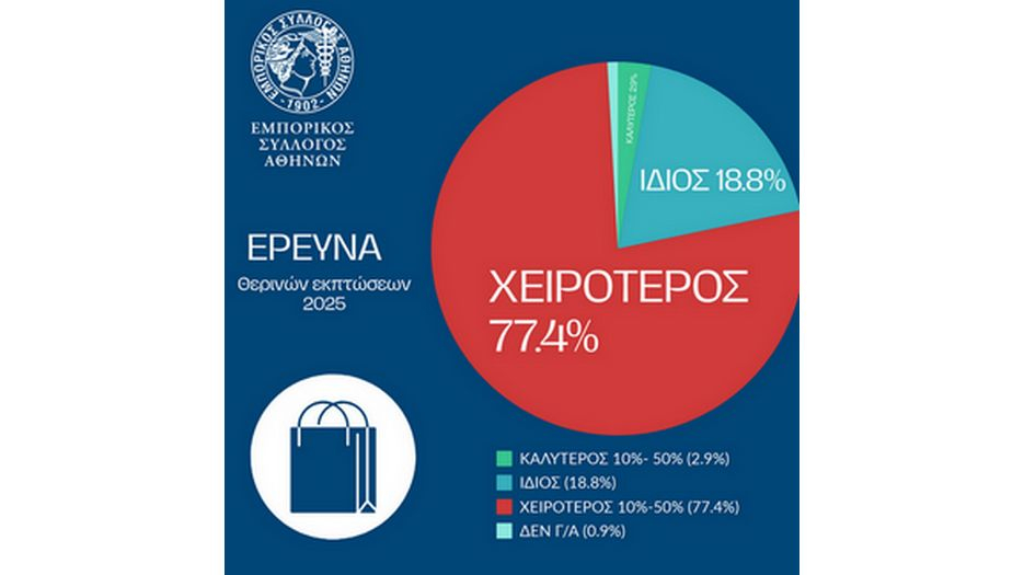 Εμπορικός Σύλλογος Αθηνών