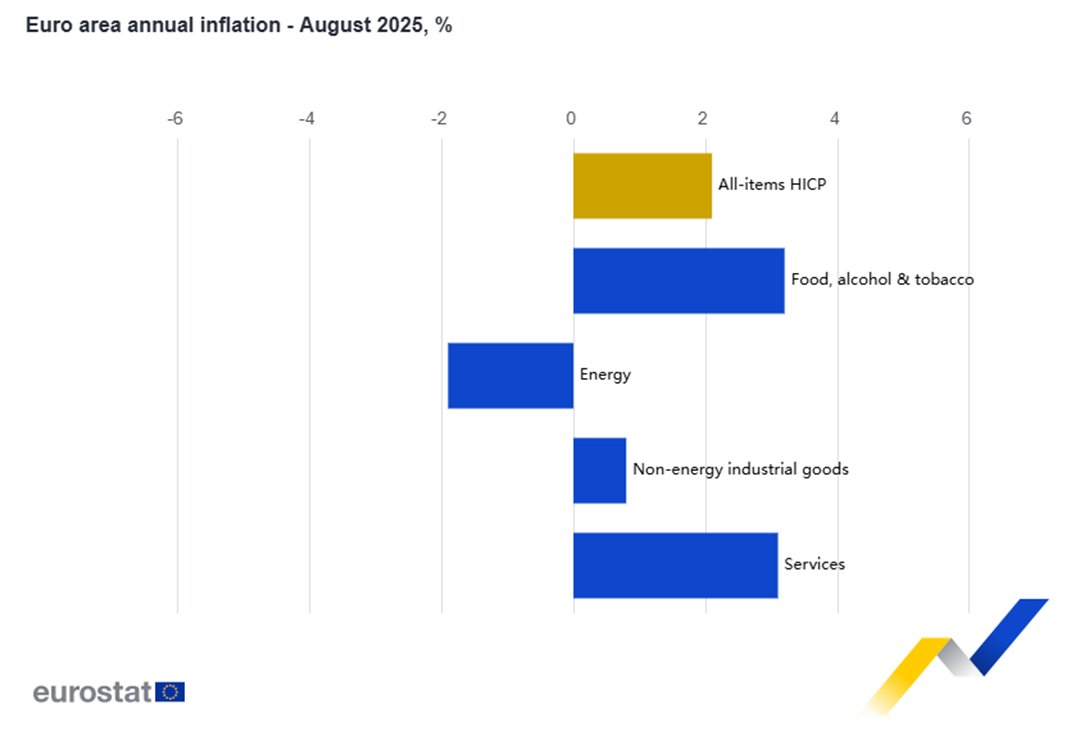 πληθωρισμός στην Ελλάδα πληθωρισμός στην Ελλάδα