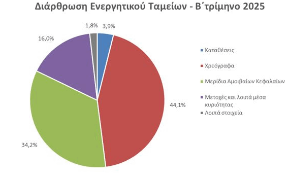 ταμείων επαγγελματικής ασφάλισης