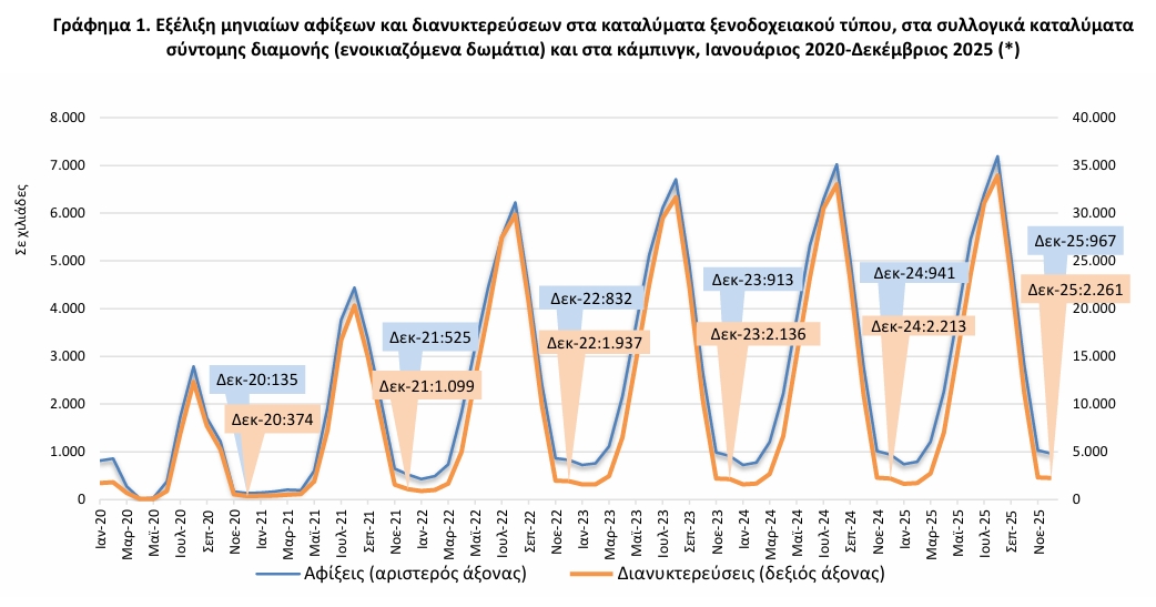 ΕΛΣΤΑΤ ΕΛΣΤΑΤ