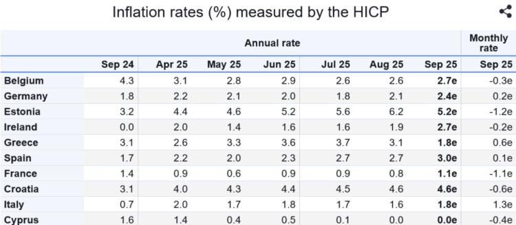 Eurostat