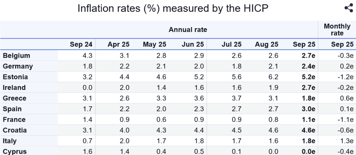 Eurostat