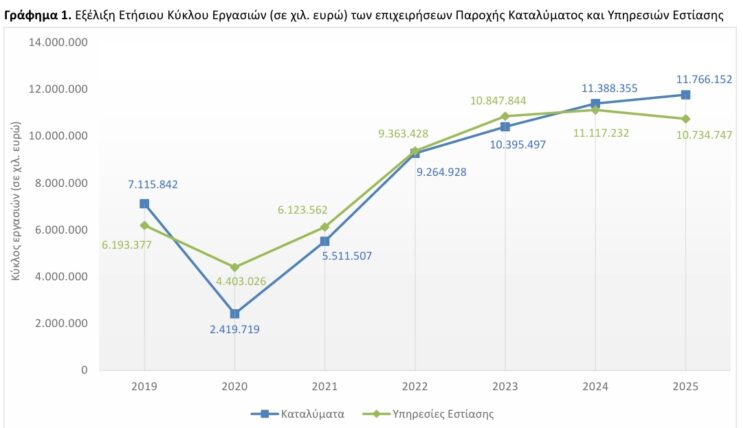 ΕΛΣΤΑΤ