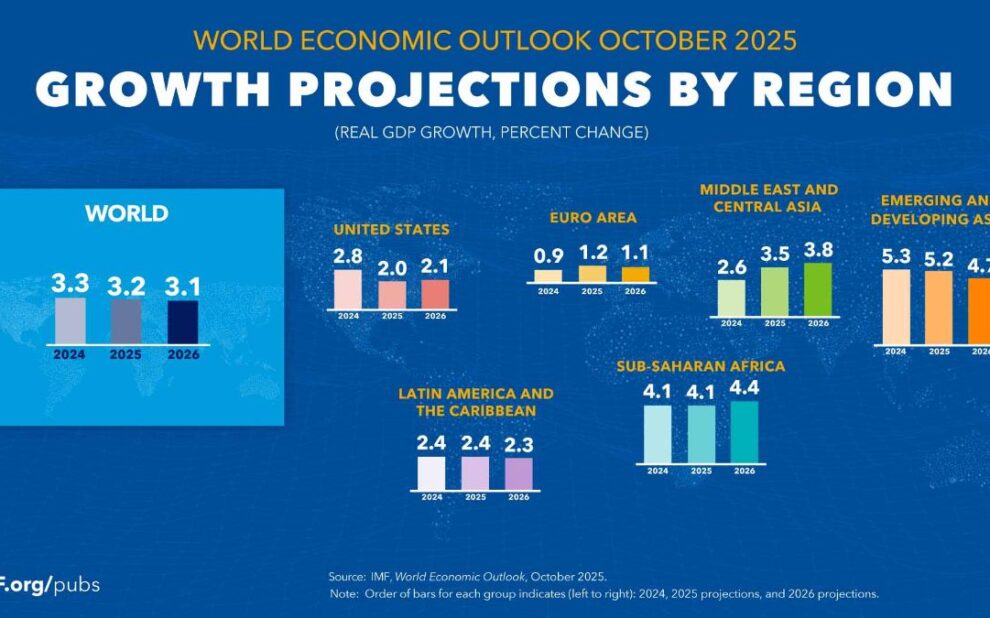 Διεθνές Νομισματικό Ταμείο (ΔΝΤ)