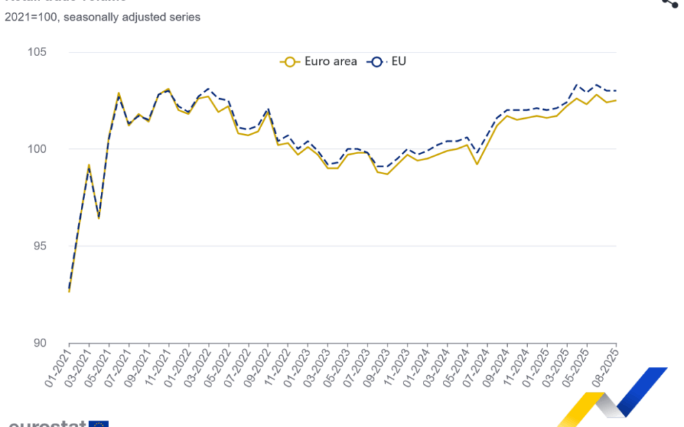 Ευρωπαϊκή Ένωση