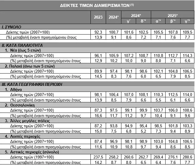 deiktes timon diamerismaton deiktes timon diamerismaton