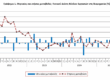 ΕΛΣΤΑΤ - Αύξηση του γενικού δείκτη κύκλου εργασιών