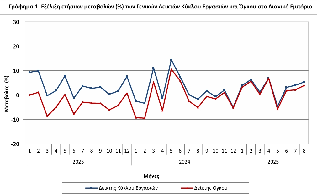 ΕΛΣΤΑΤ ΕΛΣΤΑΤ