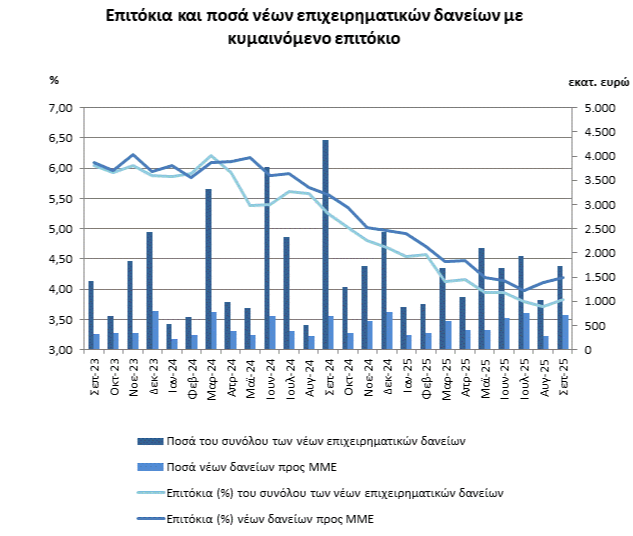 Τράπεζα της Ελλάδος Τράπεζα της Ελλάδος