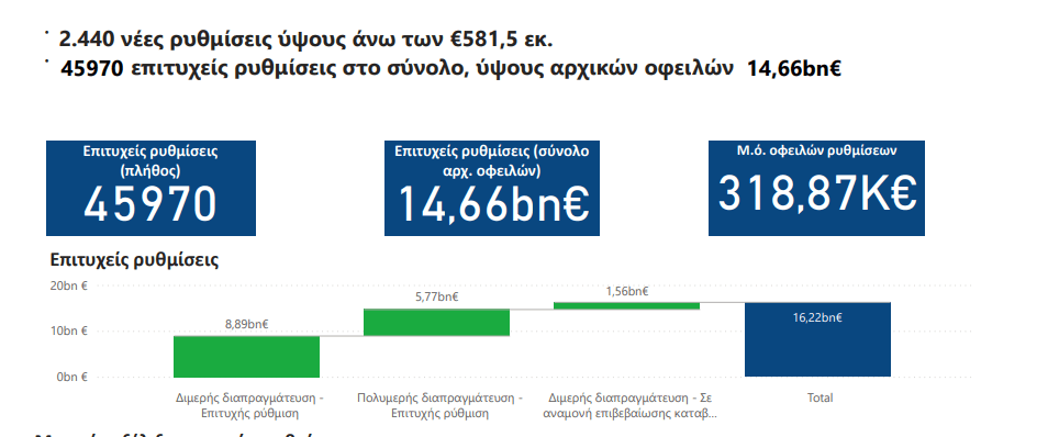 Υπουργείου Εθνικής Οικονομίας και Οικονομικών
