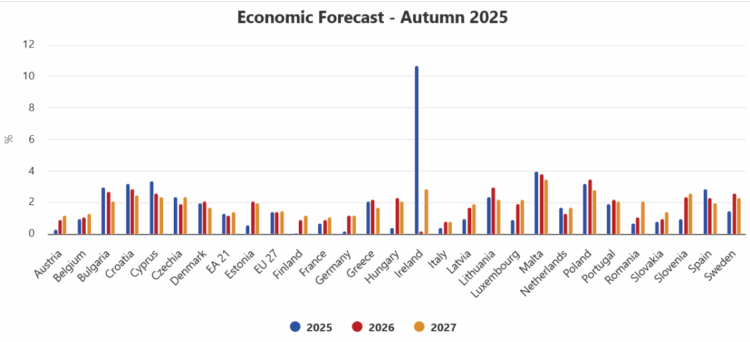 η οικονομία της Ελλάδας