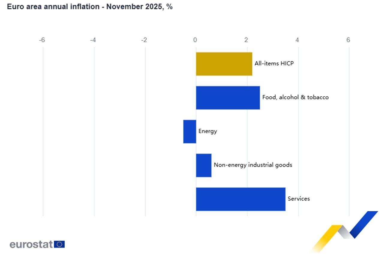 Eurostat