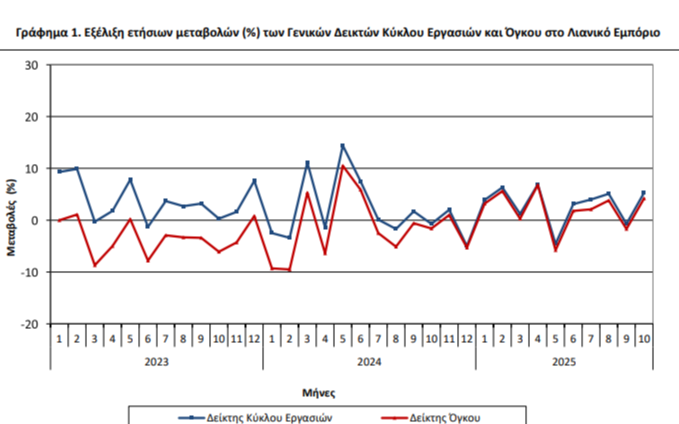 Γράφημα Λιανεμπόριο