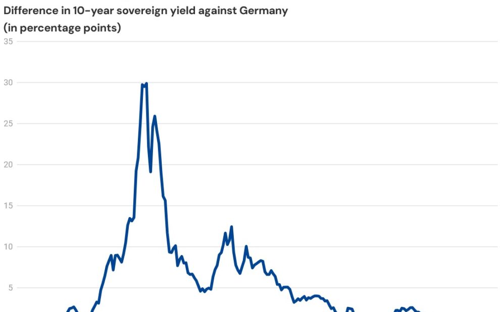 ESM - Στο κλαμπ των ισχυρών της Ευρωζώνης
