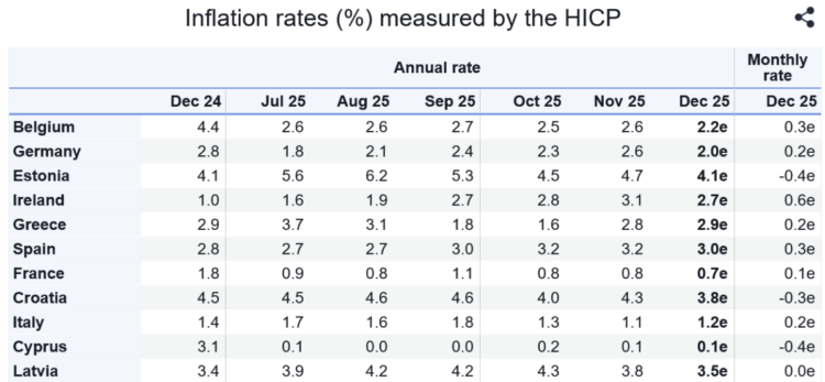 Eurostat