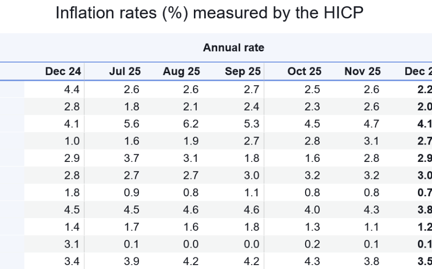 Eurostat