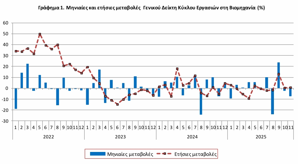 ΕΛΣΤΑΤ
