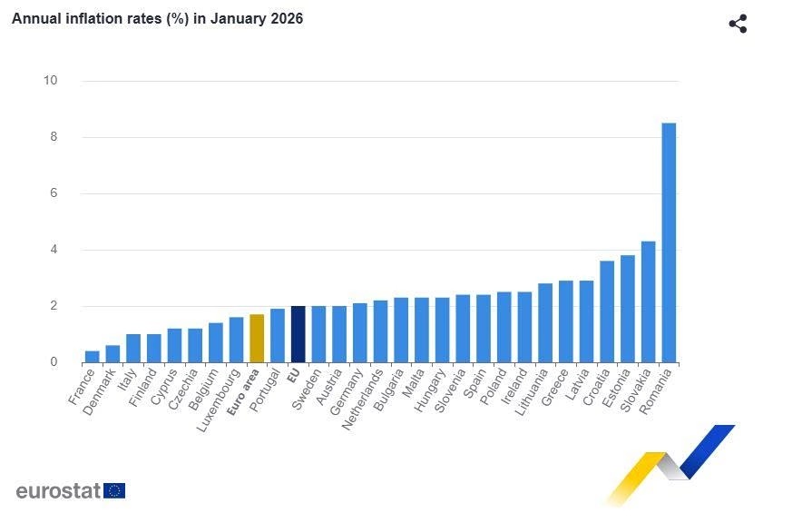 Eurostat Eurostat