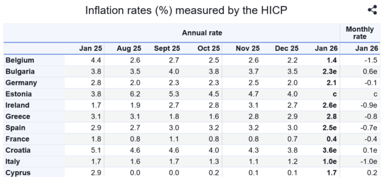 Eurostat