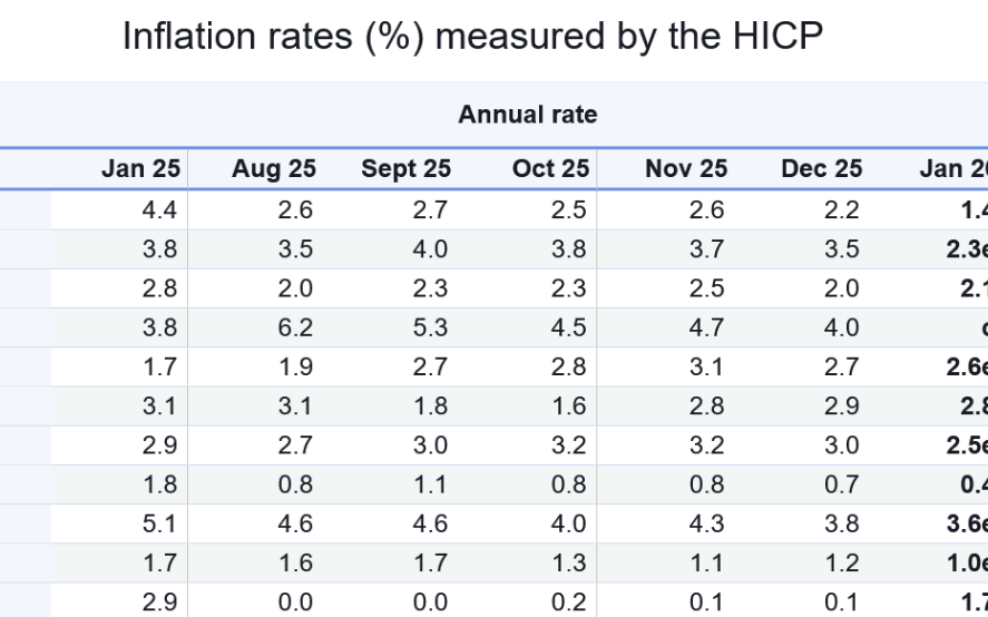 Eurostat