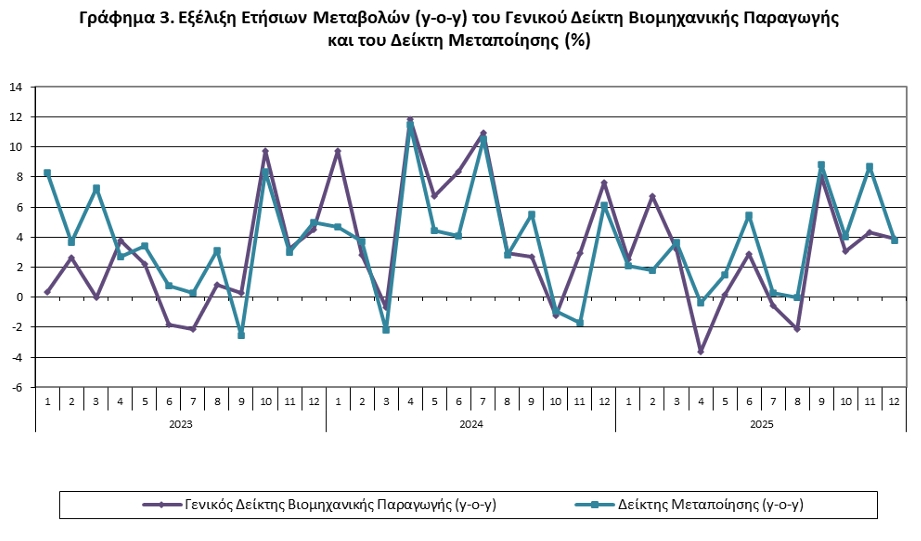 ΕΛΣΤΑΤ ΕΛΣΤΑΤ