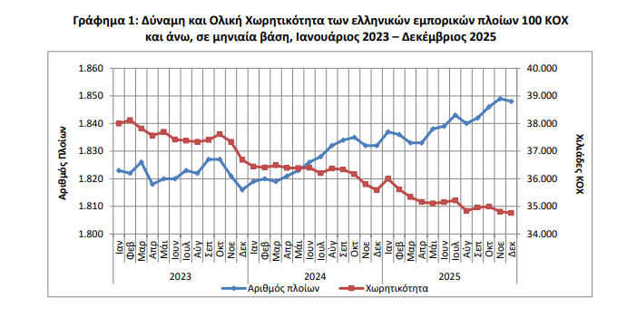 ΕΛΣΤΑΤ ΕΛΣΤΑΤ