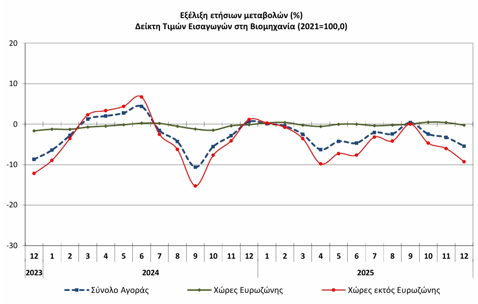 ΕΛΣΤΑΤ ΕΛΣΤΑΤ