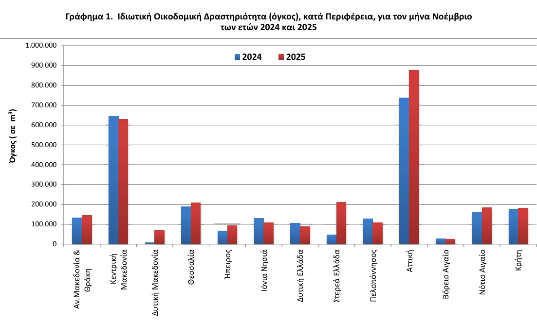 ΕΛΣΤΑΤ ΕΛΣΤΑΤ