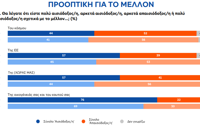 Ευρωβαρόμετρο